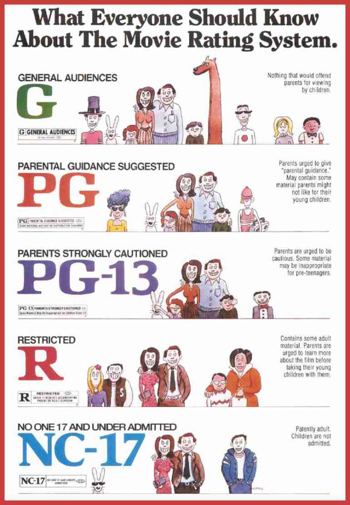 Movie Ratings Explained and Why is a Movie Rated PG-13?